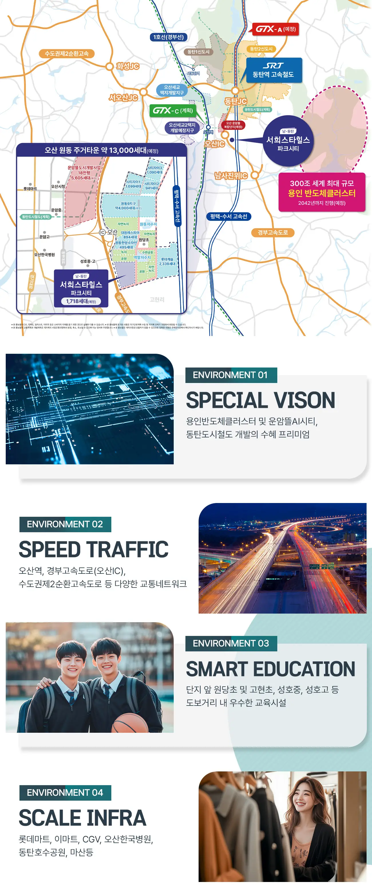 입지환경