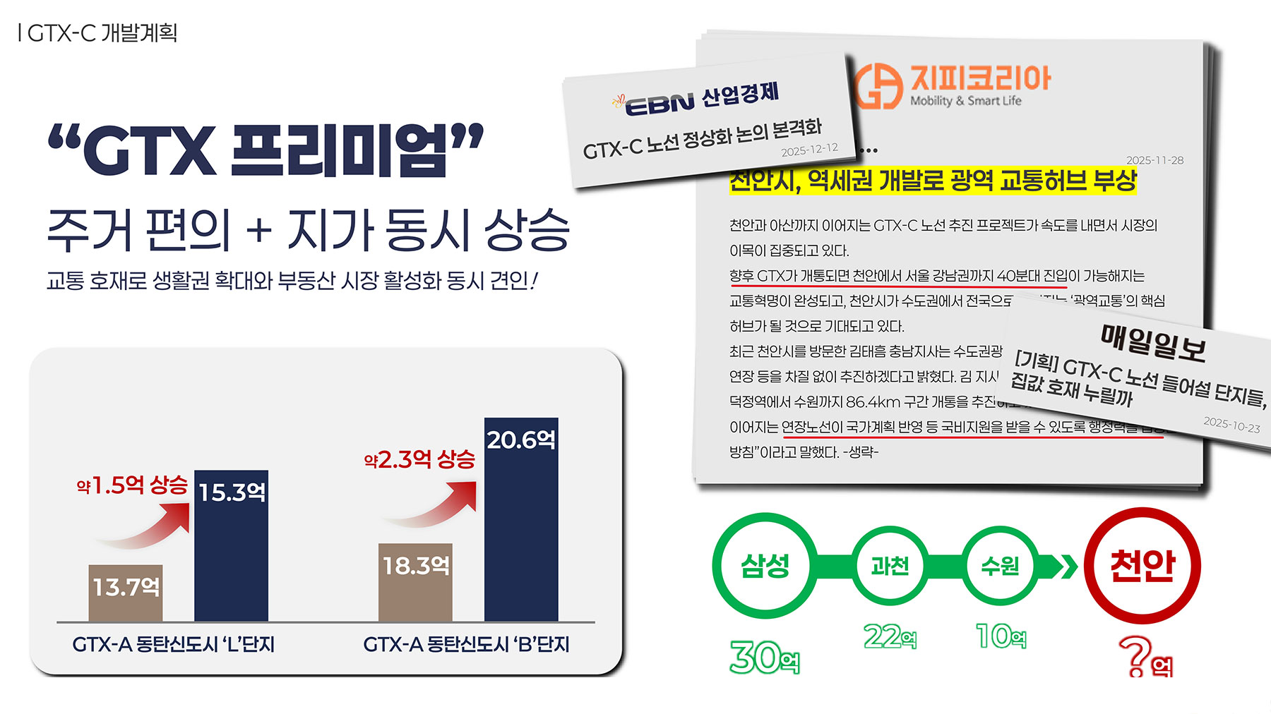 천안 동문디이스트 파크시티 분양이미지4